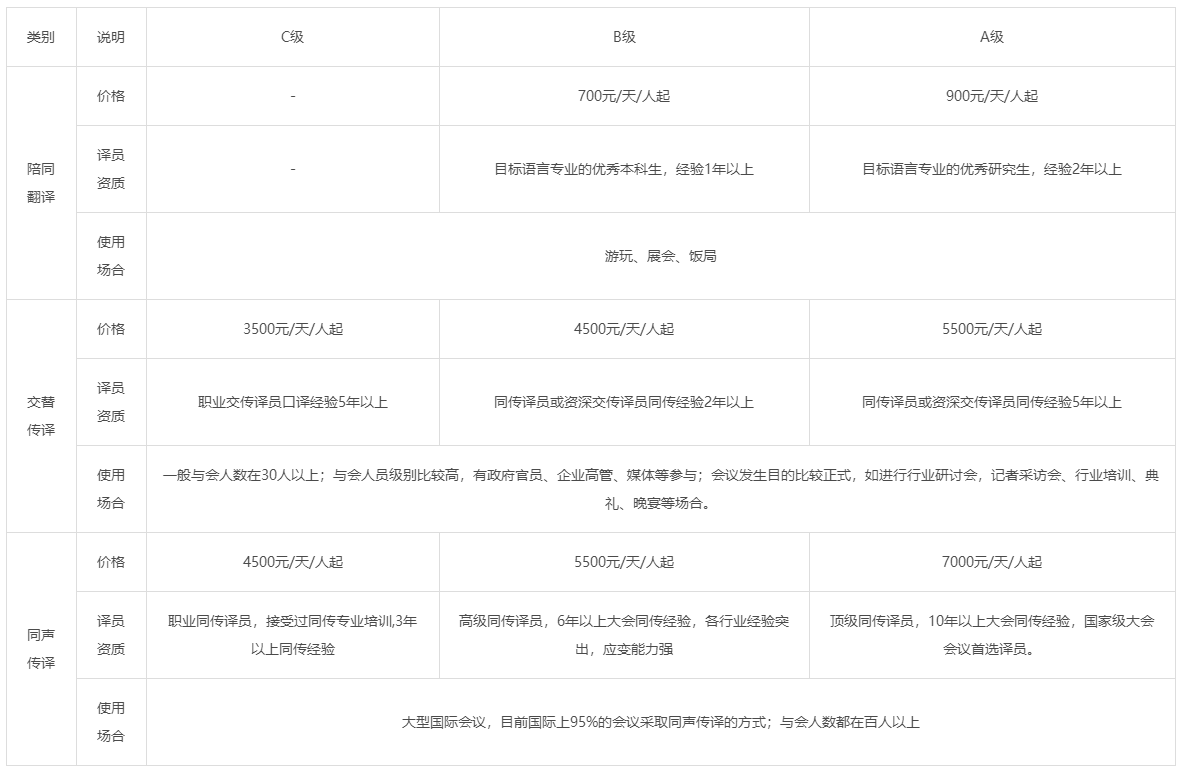 口译价格.png